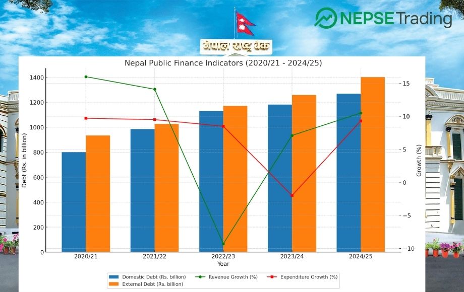 Nepal’s Public Finance: Rising Debt, Fluctuating Revenues, and Fiscal Pressures