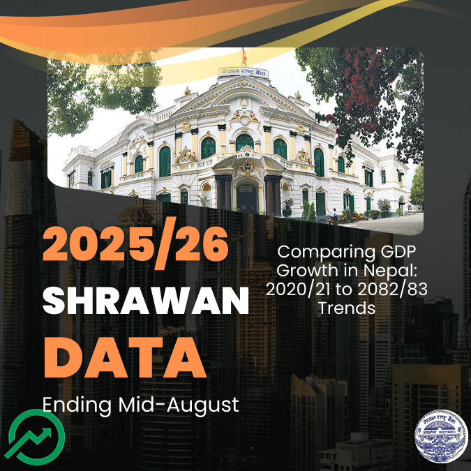 Comparing GDP Growth in Nepal: 2020/21 to 2082/83 Trends