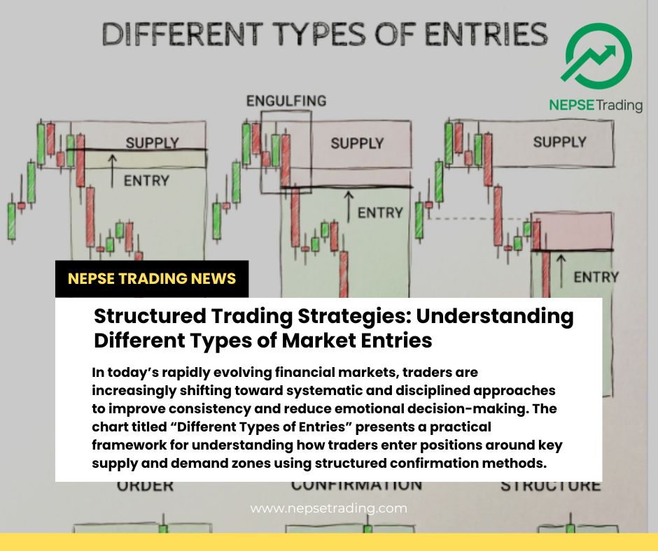 Structured Trading Strategies: Understanding Different Types of Market Entries