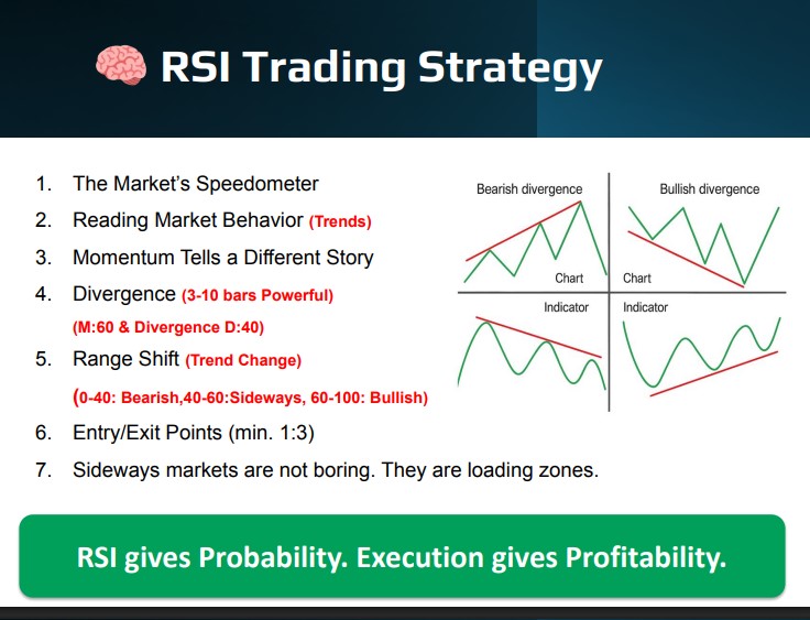 Understanding RSI: How Traders Use Momentum to Read Market Behavior