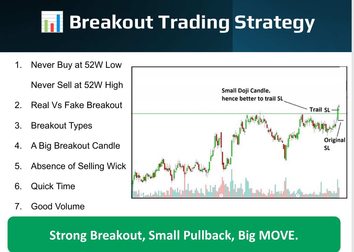 Breakout Trading Strategy: Key Principles and Market Insights