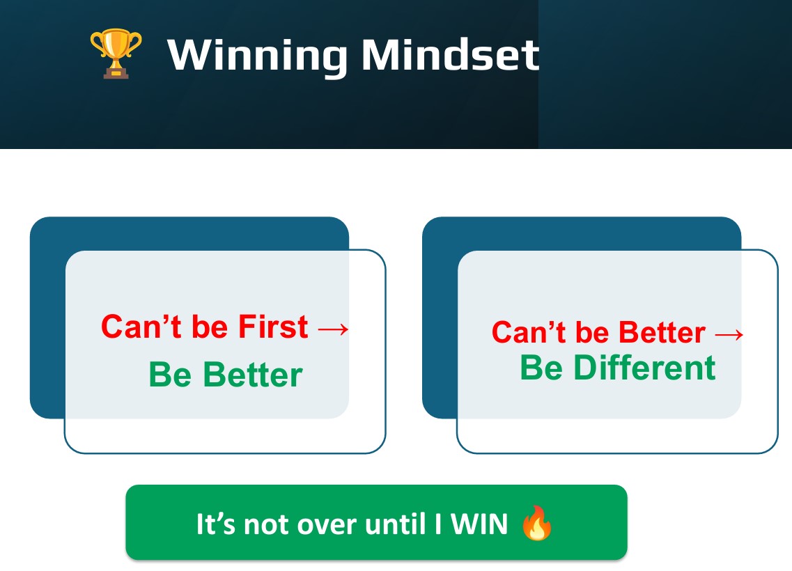 Developing a Winning Mindset: Key Steps for Achieving Success