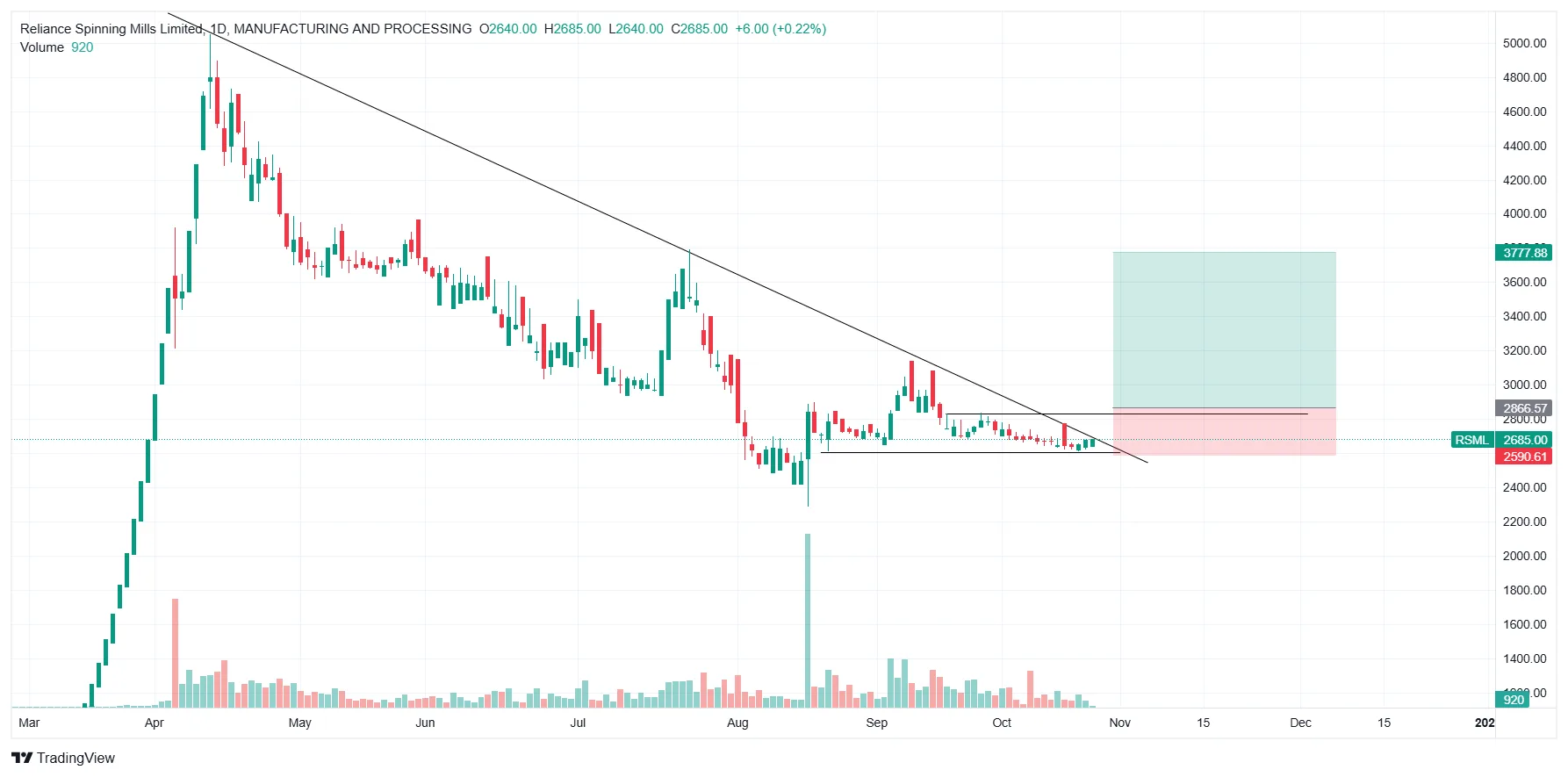 NEPSE Trading Community